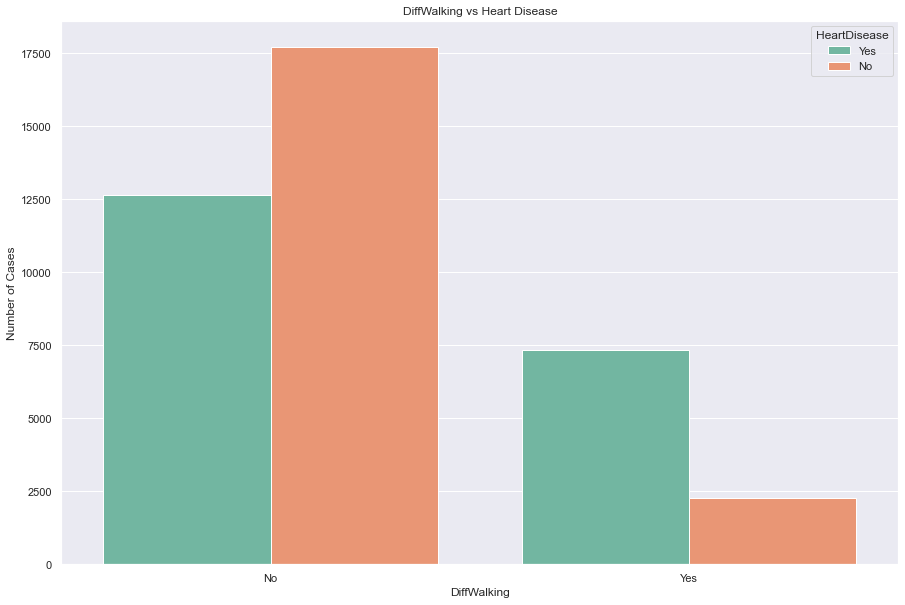 DiffWalking_Plot