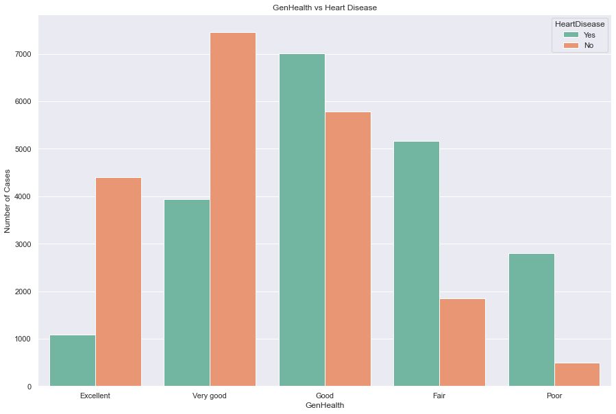 GenHealth_Plot