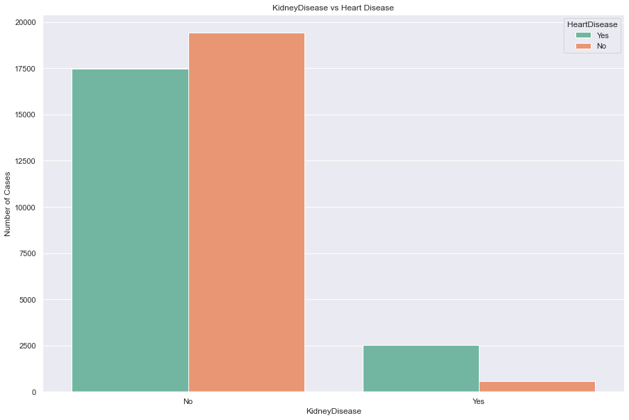 KidneyDisease_Plot