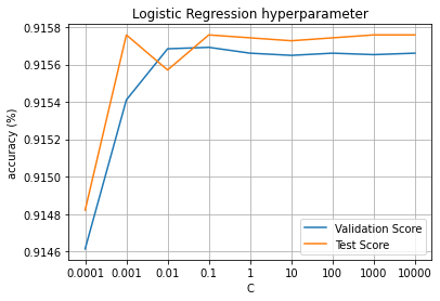 Logistic_Parameter