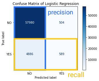 Logistic_Matrix