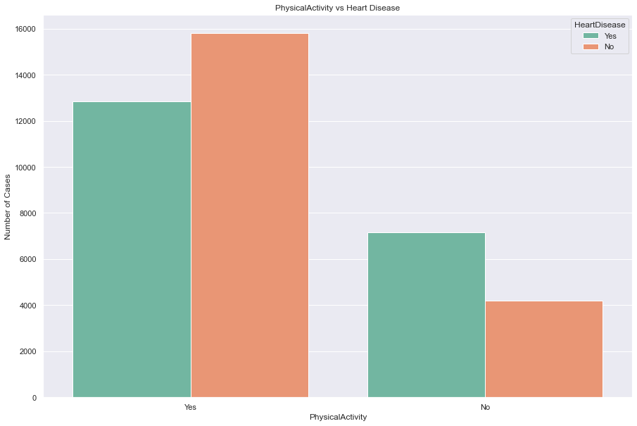 PhysicalActivity_Plot