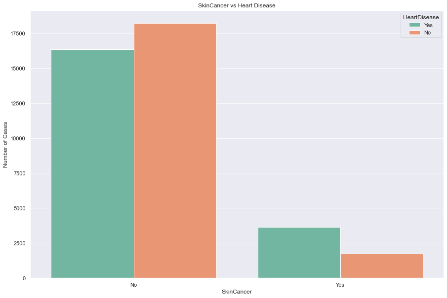 SkinCancer_Plot