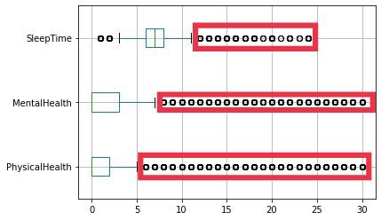 Statistic_Plot