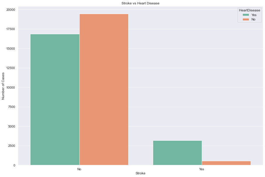 Stroke_Plot