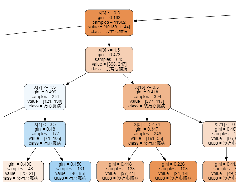 Decision_Tree