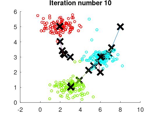 Clustering_Pic