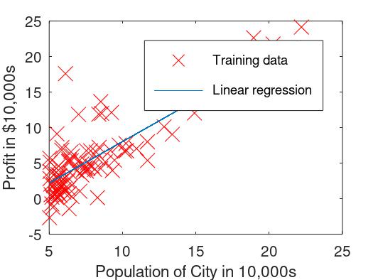 Regression_Pic