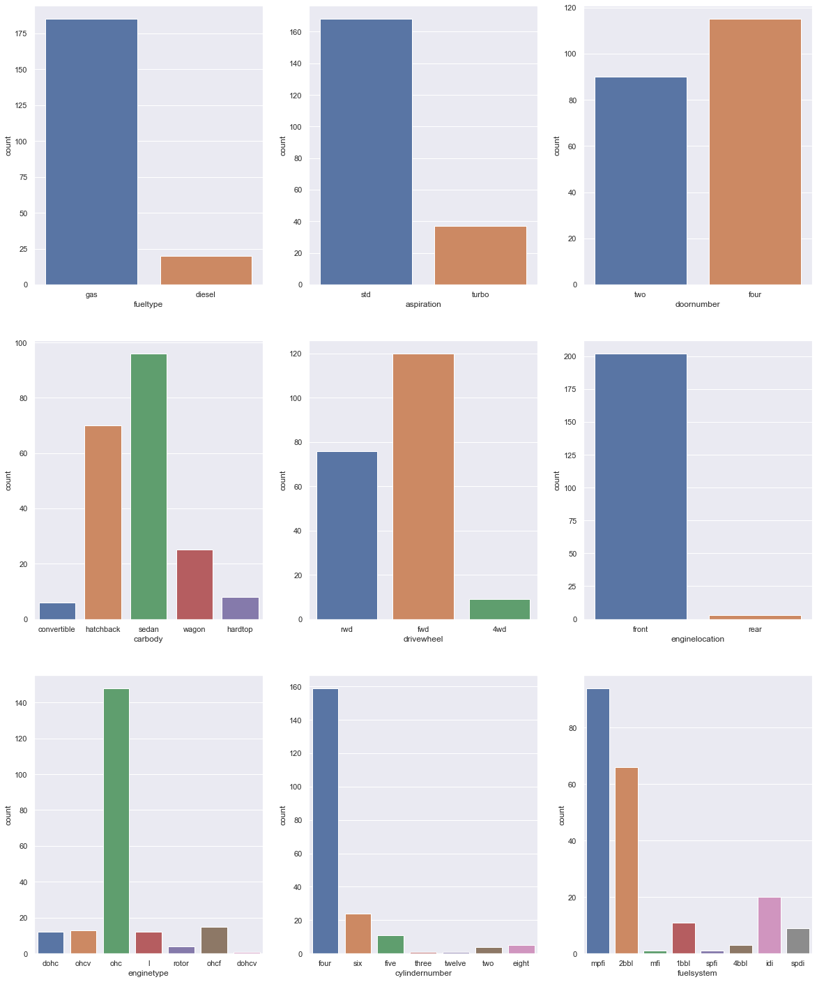 Visualize_Feature_Category