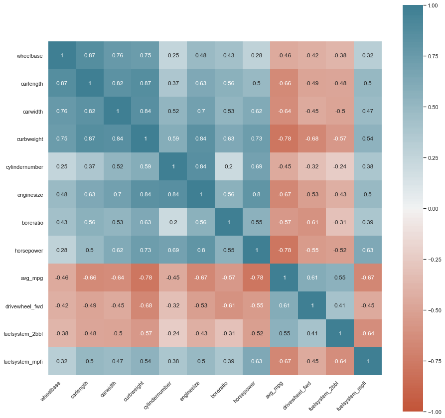 Corr_Matrix