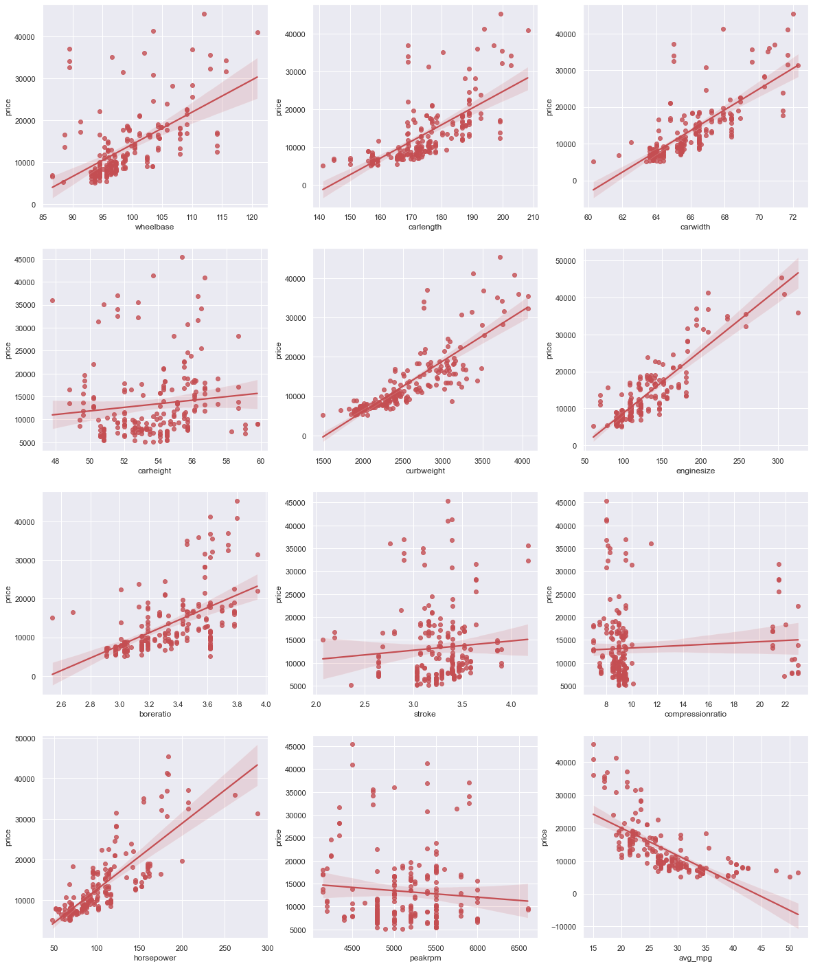 Visualize_Feature_Price