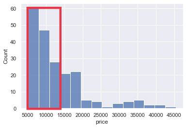 Price_Distribution